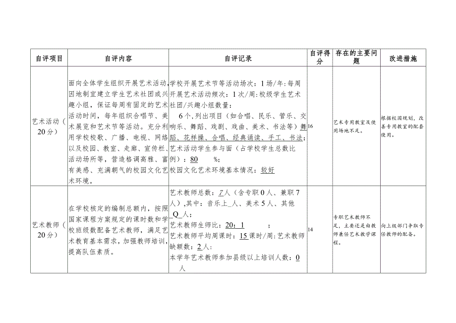 2017-2018年龙江小学艺术教育工作自评报表.docx_第2页