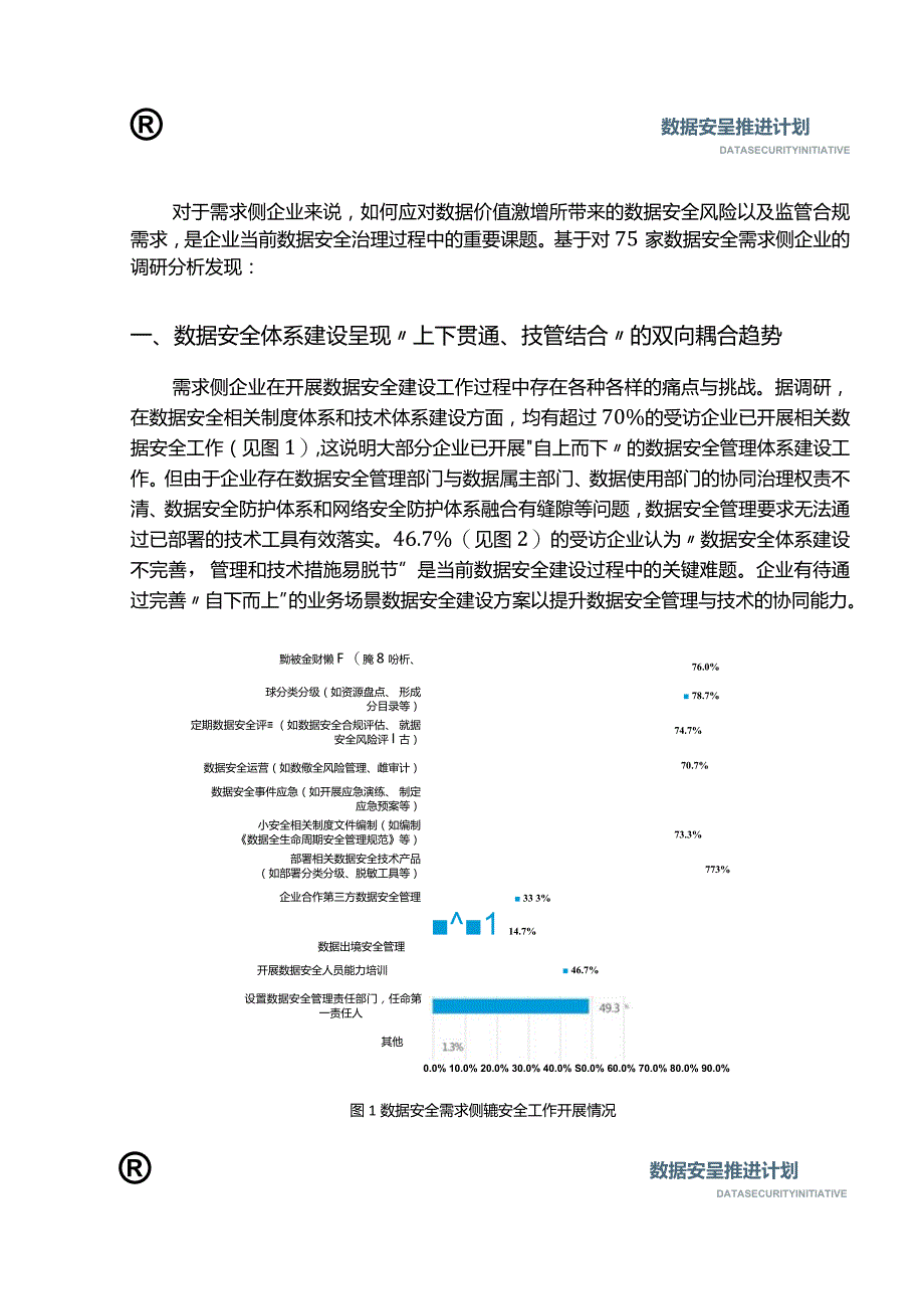 2023年数据安全行业调研报告.docx_第1页