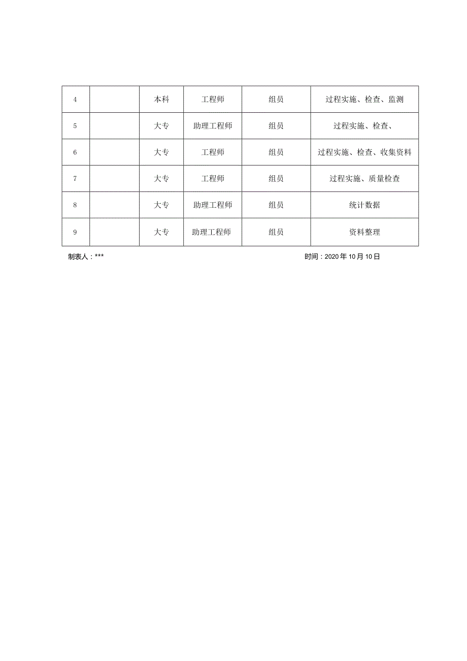 13提高低温季节大体积混凝土浇筑施工质量合格率.docx_第2页