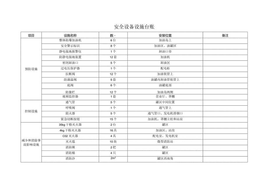 10事故与应急.docx_第2页