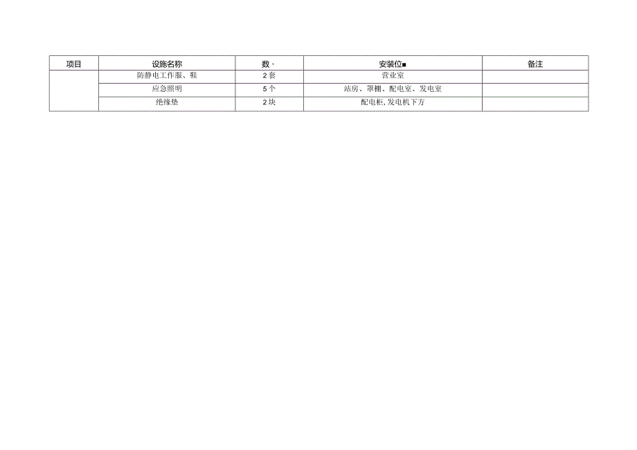 10事故与应急.docx_第3页