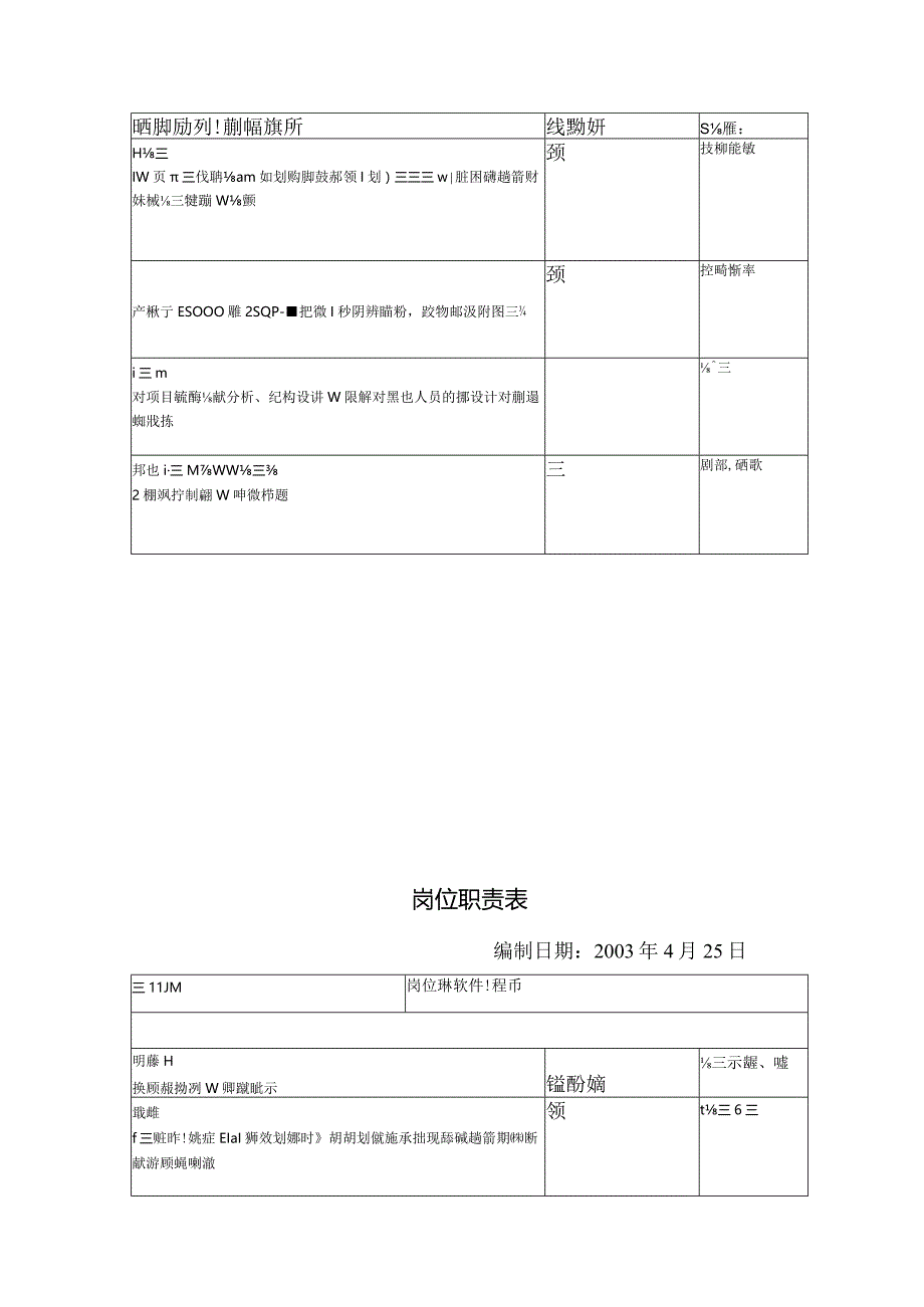 开发部岗位职责表.docx_第2页