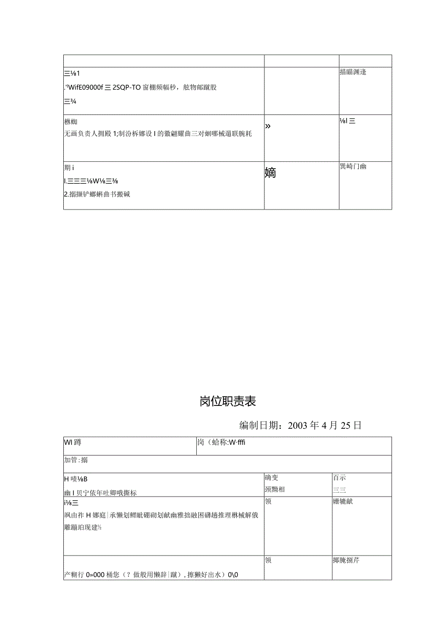 开发部岗位职责表.docx_第3页