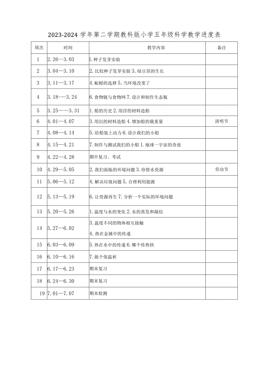 2023—2024学年教科版科学五年级下册教学计划（含进度表）.docx_第3页