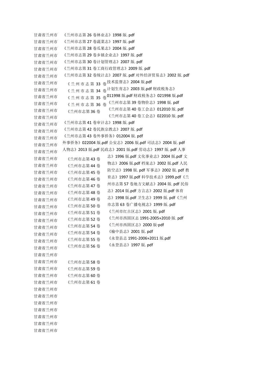 2022年甘肃省县志目录.docx_第2页