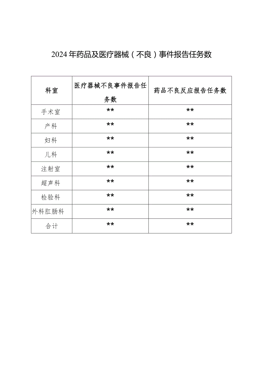 妇幼保健院关于医疗安全(不良)事件报告工作的通知.docx_第3页