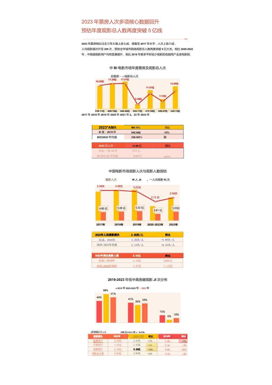 2023中国电影市场年度盘点报告.docx_第1页