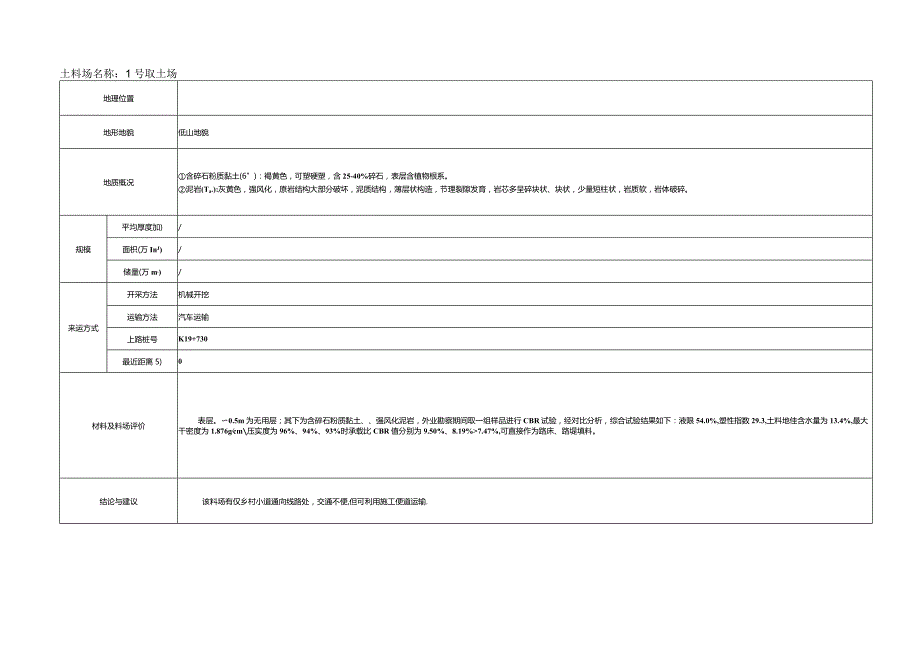 1号取土场工程地质说明表xzm.docx_第1页