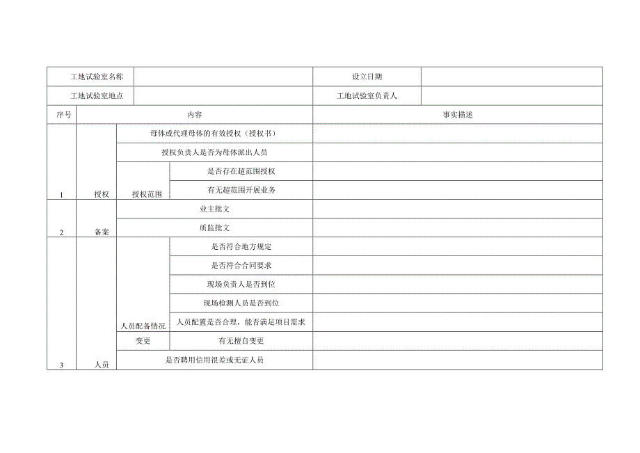 1工地试验室检查记录表.docx_第1页