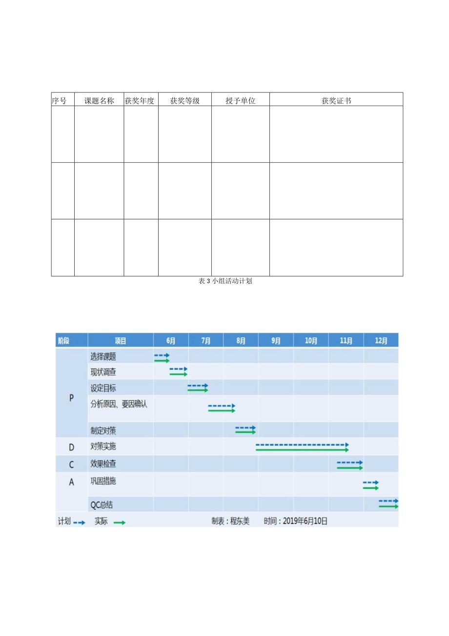 17提高装配式PC板预埋线盒安装合格率.docx_第3页