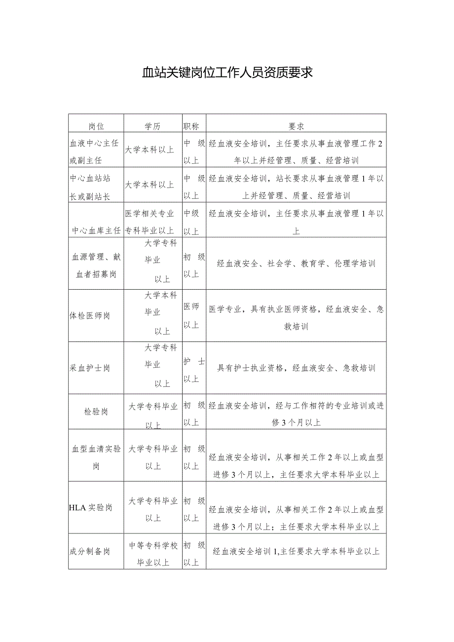 血站关键岗位工作人员资质要求.docx_第1页