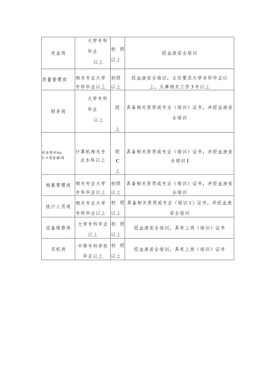 血站关键岗位工作人员资质要求.docx_第2页