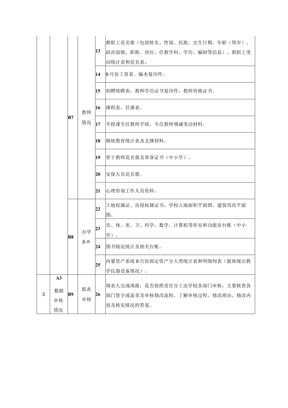 2023-2024学年初教育事业统计调查表档案目录.docx_第2页