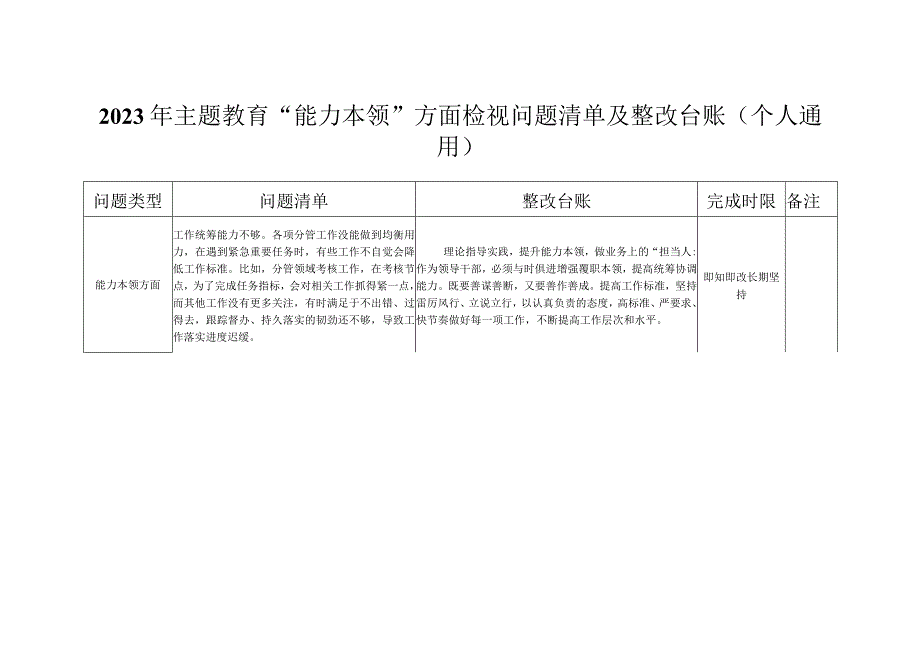 2023年主题教育“能力本领”方面检视问题清单及整改台账（个人通用）.docx_第1页