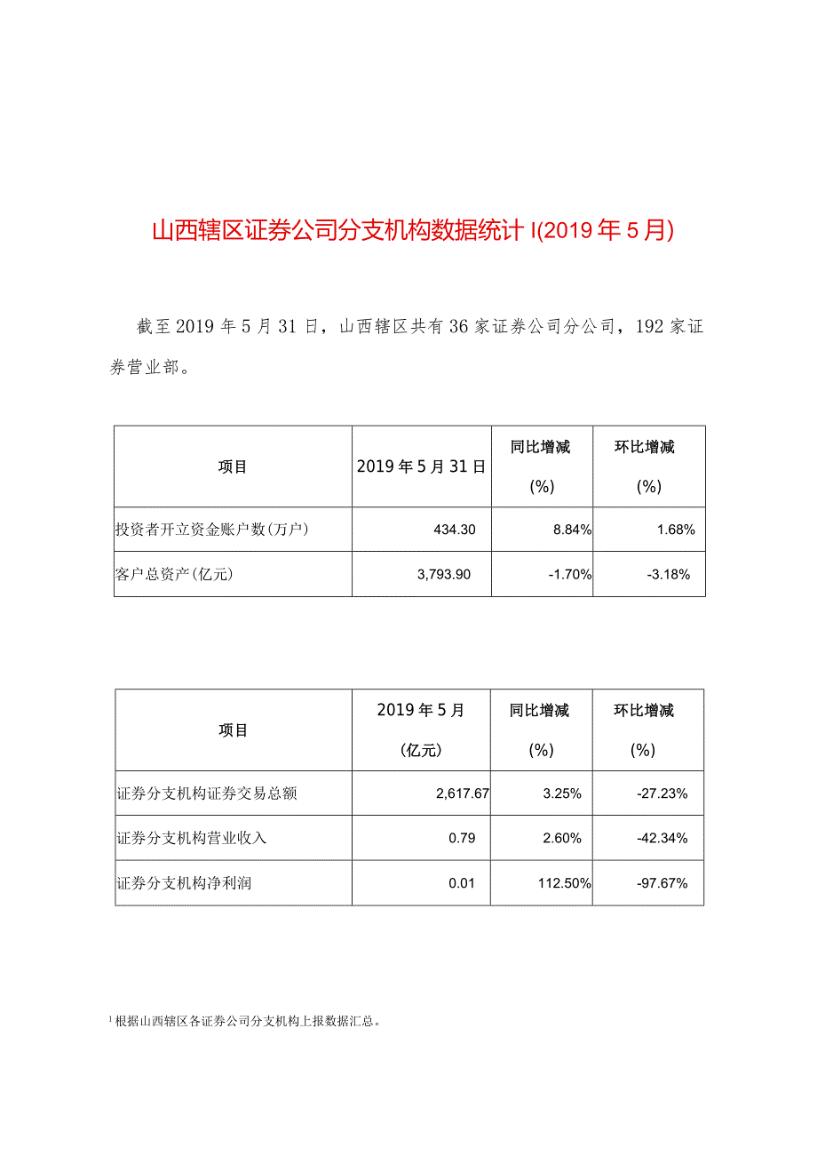 2010年11月证券经营机构基本数据统计表.docx_第1页