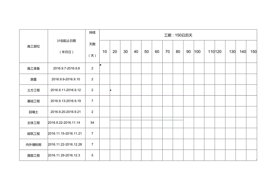 150日历天施工进度横道图.docx_第1页