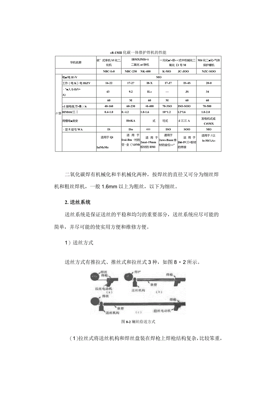 二氧化碳气体保护焊的特点及焊接设备.docx_第3页