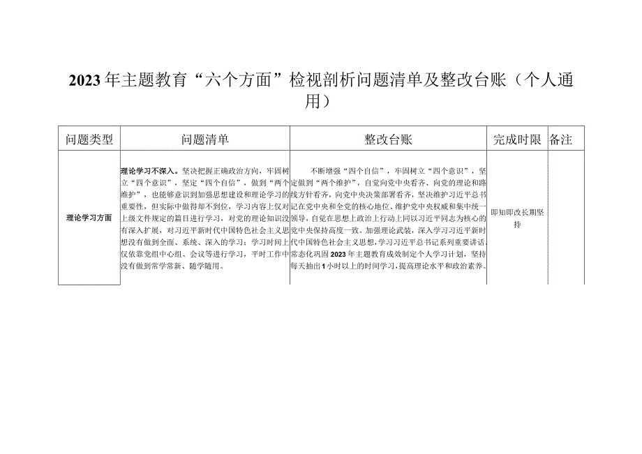 2023年主题教育“六个方面”检视剖析问题清单及整改台账（个人通用）.docx_第1页