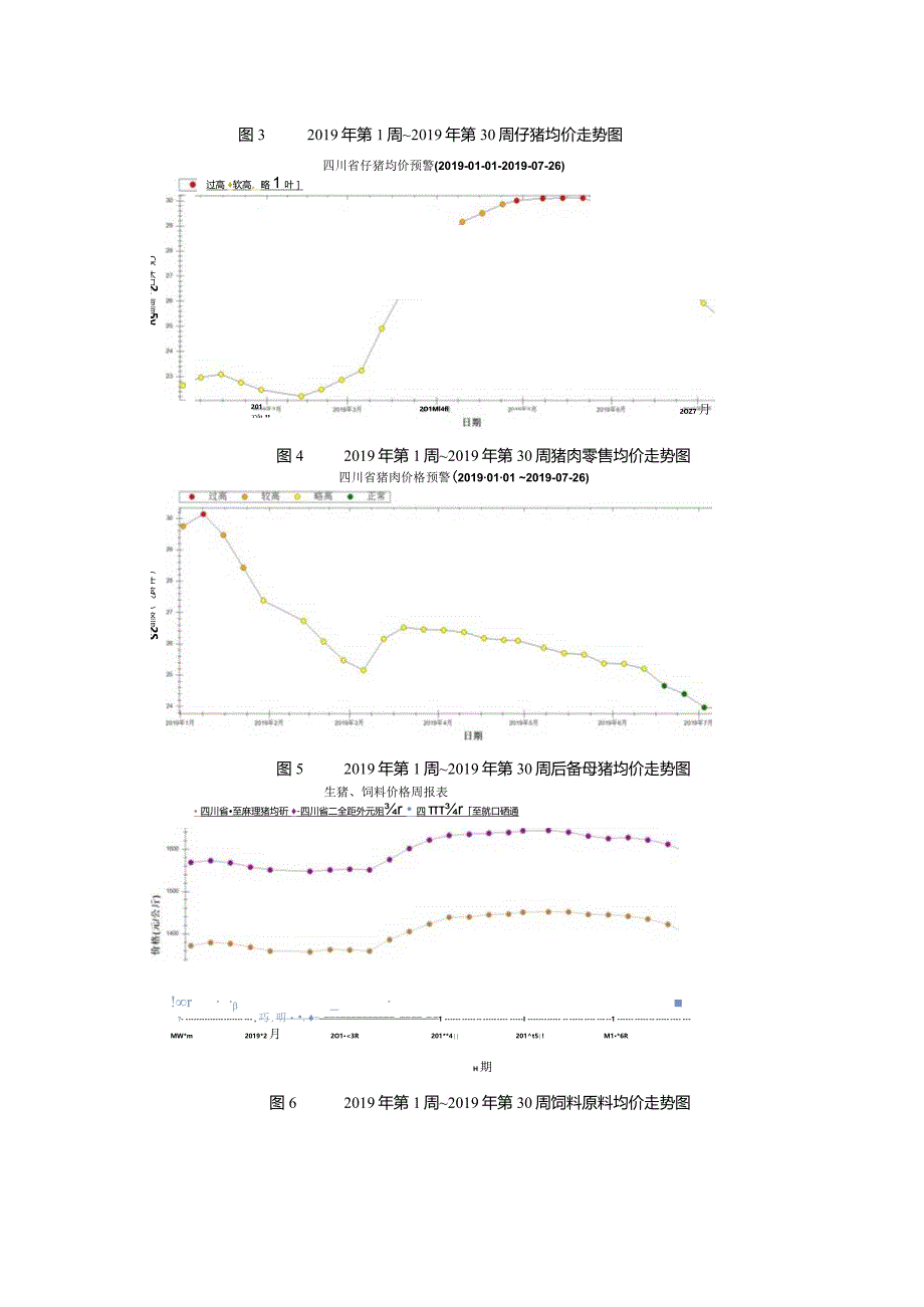 2014年9月第5周生猪监测：.docx_第3页