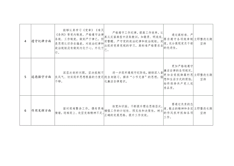 2023年第二批主题教育党员检视问题整改落实清单承诺（2篇个人通用）.docx_第3页