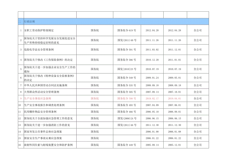 2023最新企业安全生产适用法律法规清单-新安法修定版.docx_第2页