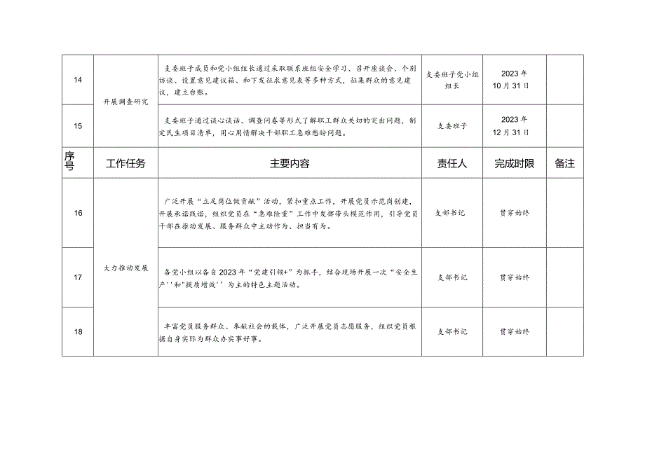 2023年第二批主题教育基层党组织工作推进计划.docx_第3页