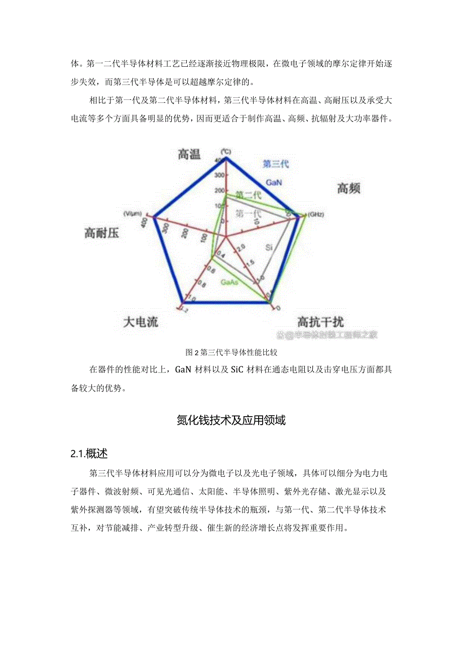 2023氮化镓行业简析.docx_第3页