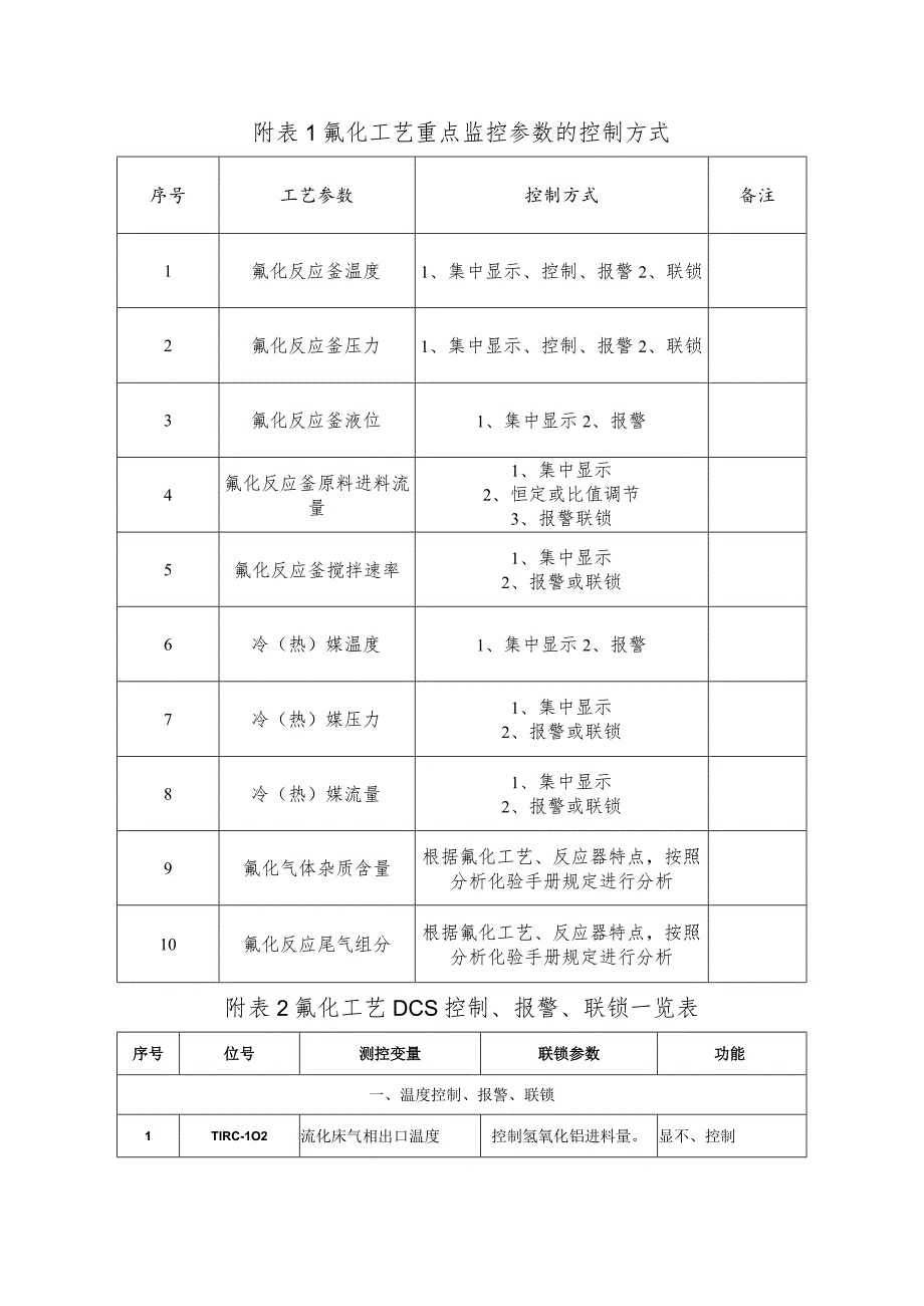 氟化铝装置氟化反应工艺危险性分析及安全控制方案.docx_第3页