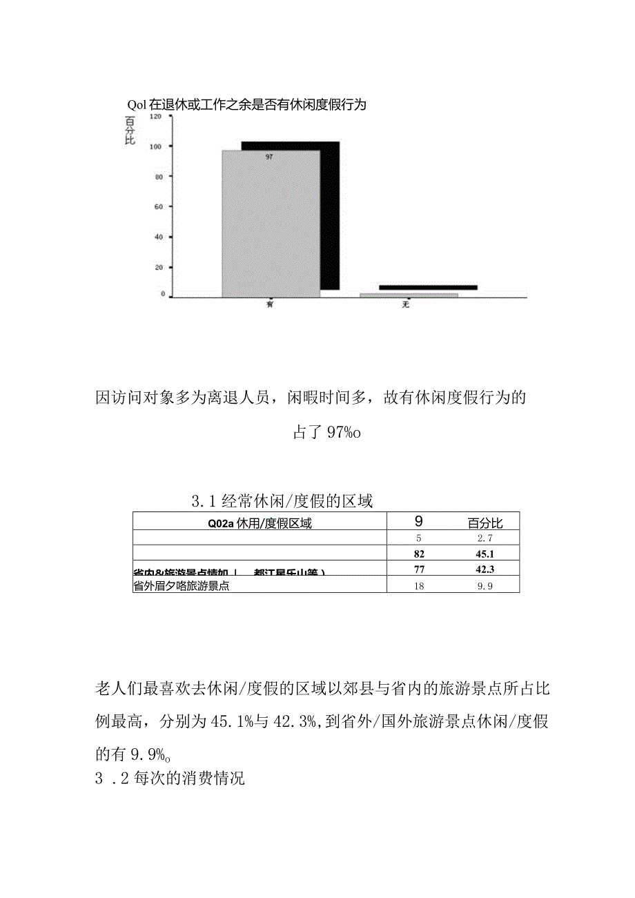 某老年休闲项目市场调查报告.docx_第2页