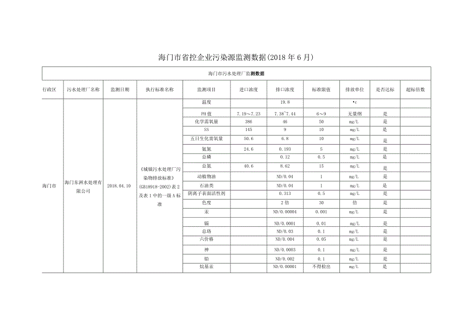 海安县国控企业污染源废气监测数据（2013年第四季度）.docx_第1页