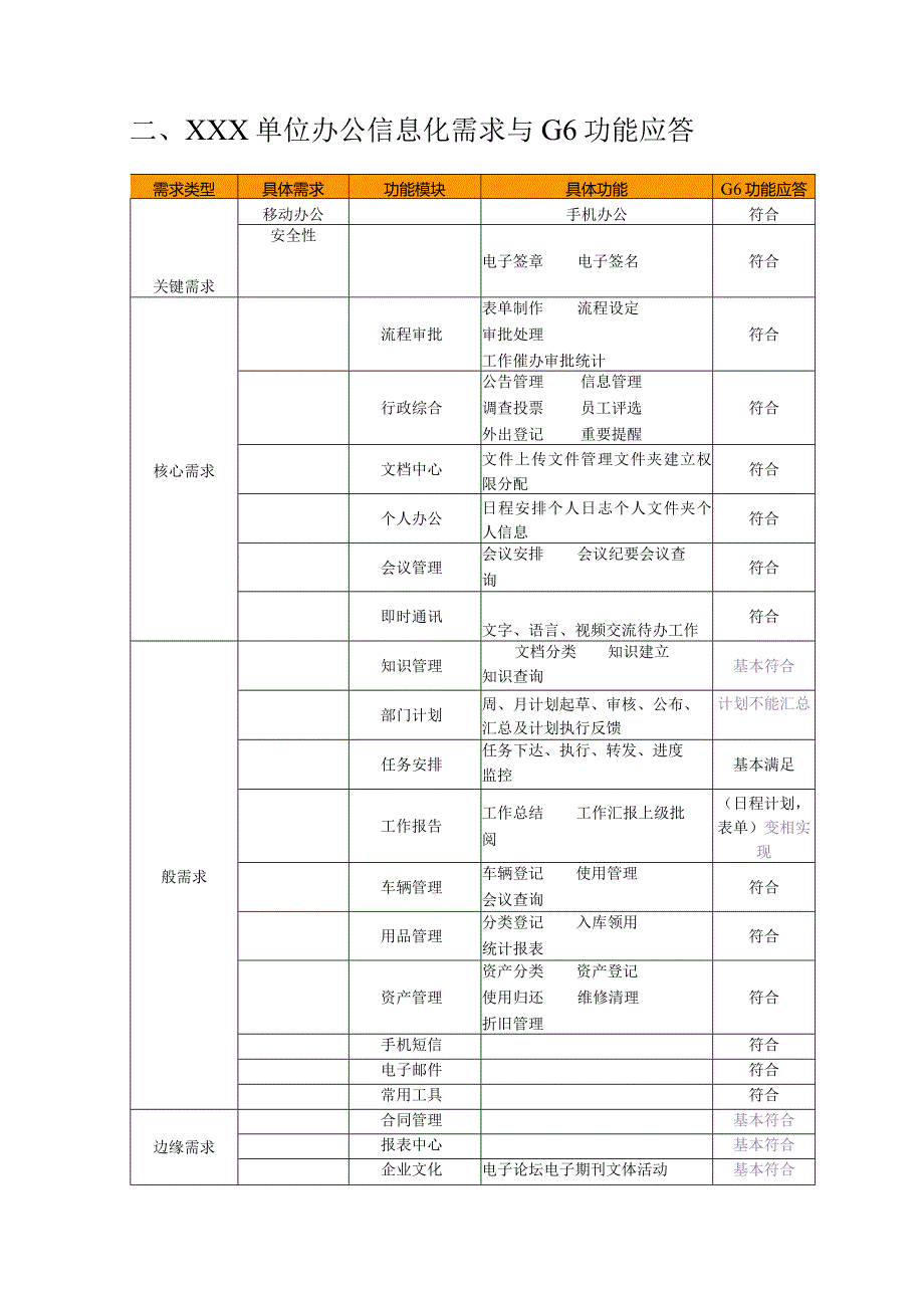 新中大政务OA解决方案.docx_第2页