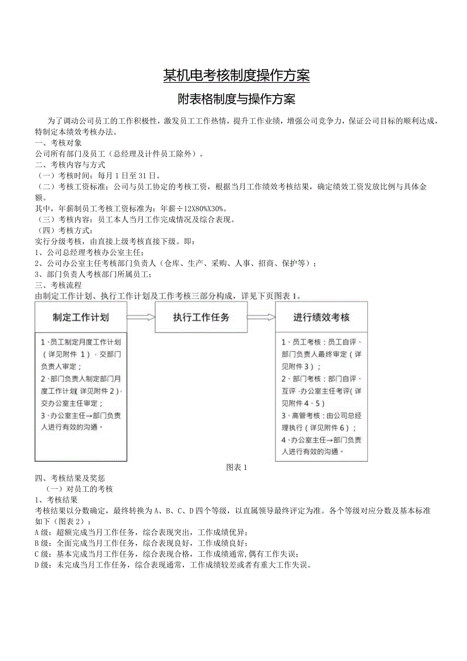 某机电考核制度操作方案.docx_第1页