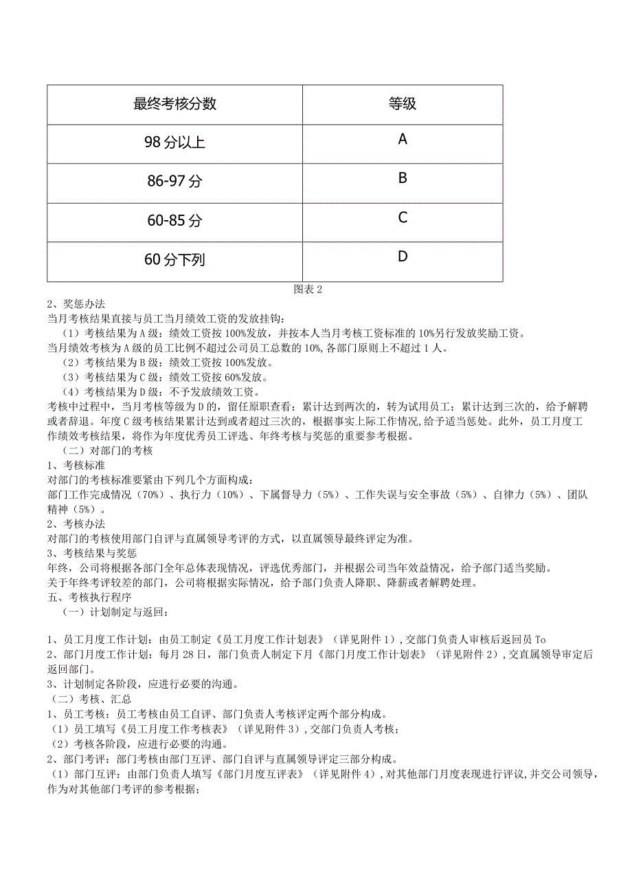 某机电考核制度操作方案.docx_第2页