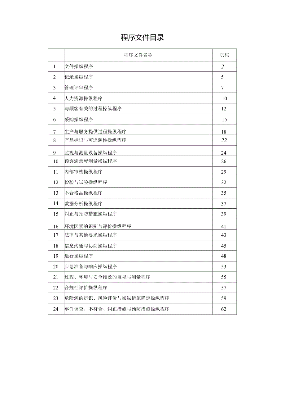 标准化程序文件.docx_第3页