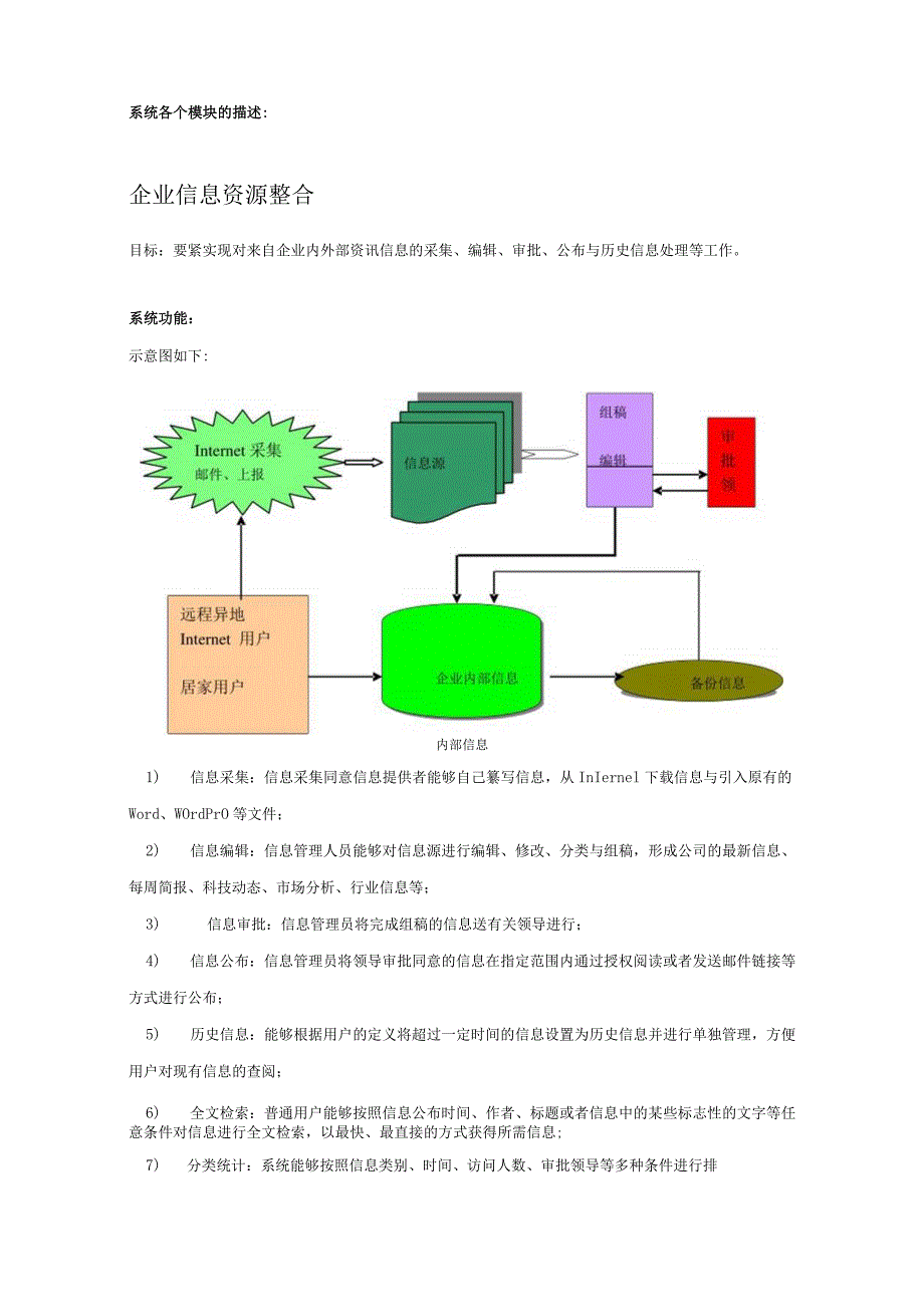 某实业企业资源整合系统.docx_第2页