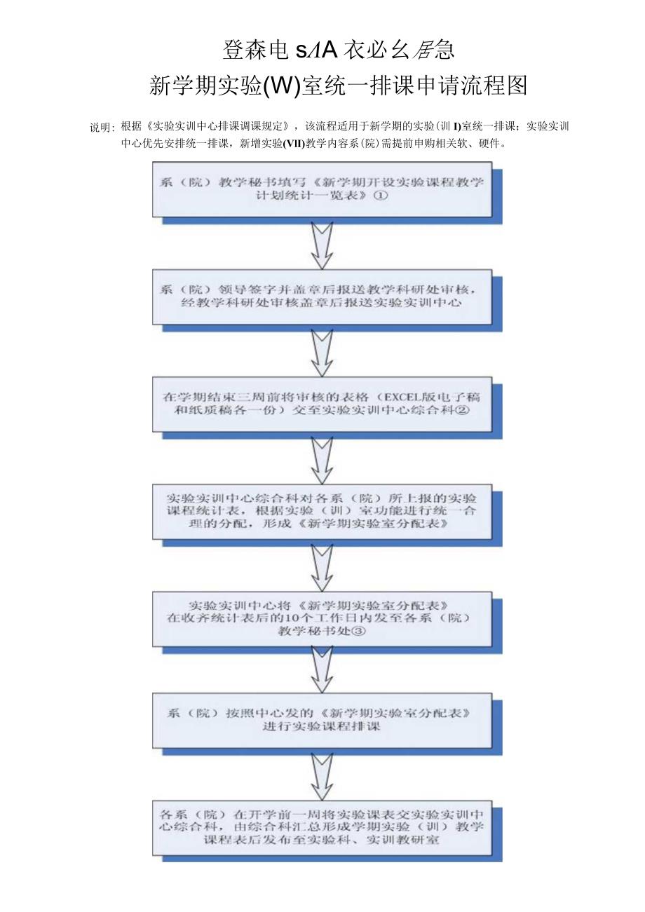 毕业设计仪器设备借用流程图.docx_第1页