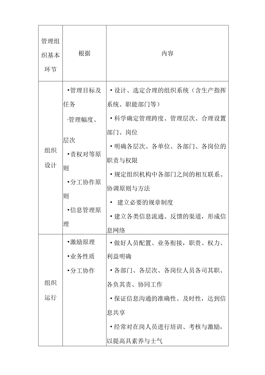 施工项目管理组织22.docx_第2页