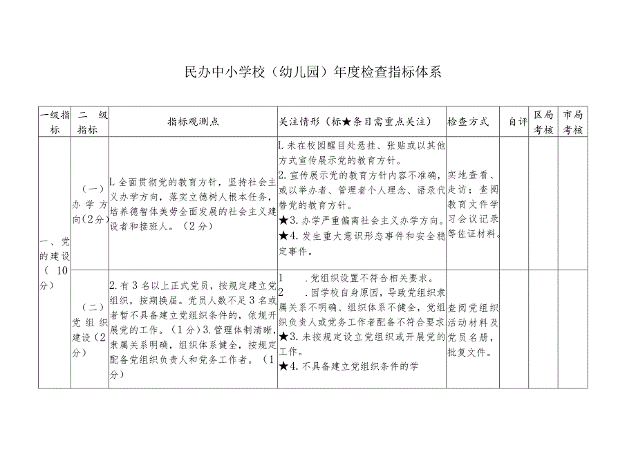 民办中小学校（幼儿园）年度检查指标体系.docx_第1页