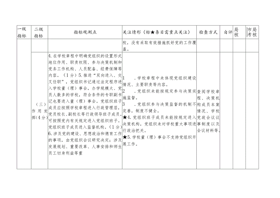 民办中小学校（幼儿园）年度检查指标体系.docx_第2页