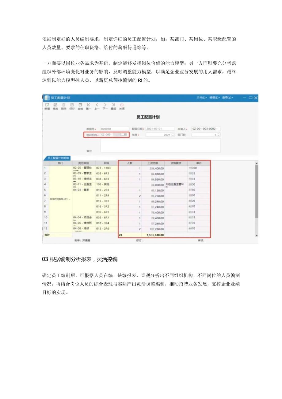 物企人力成本控制的基点——编制管理.docx_第3页