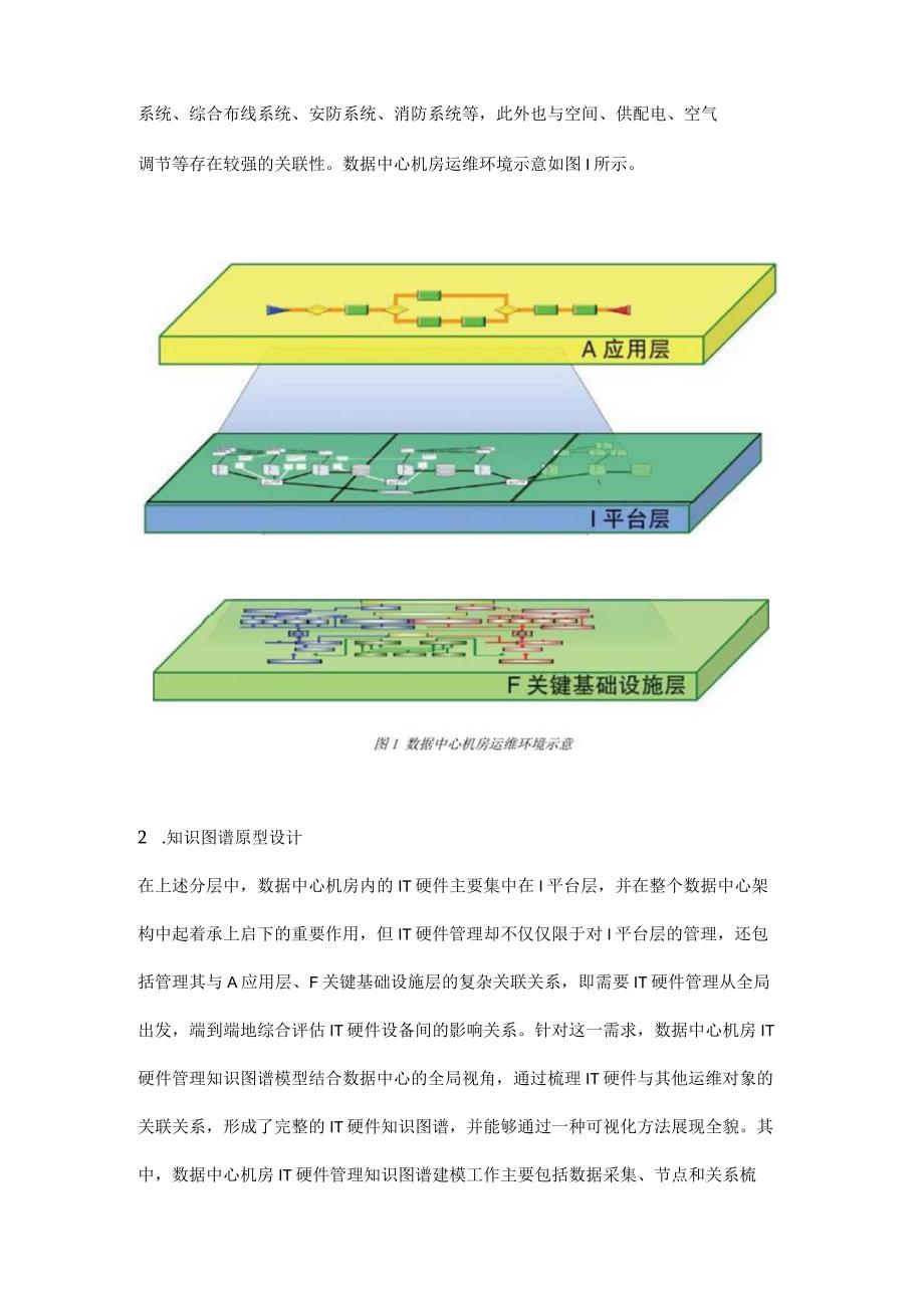 数据中心机房IT硬件管理知识图谱模型的应用路径探索.docx_第3页