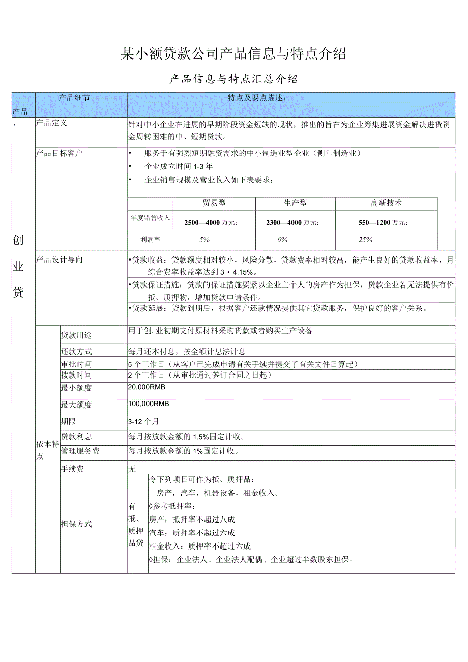 某小额贷款公司产品信息与特点介绍.docx_第1页