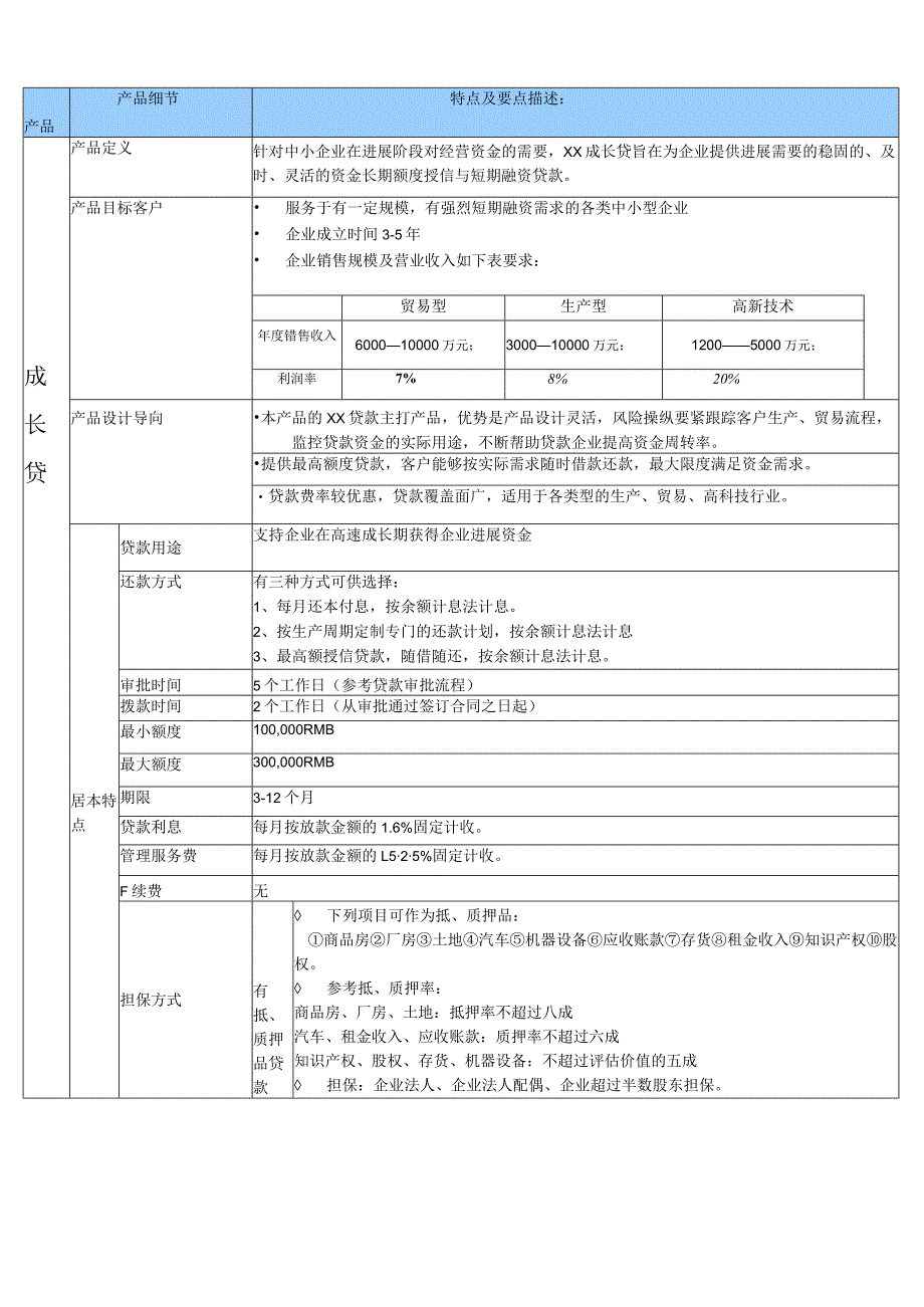 某小额贷款公司产品信息与特点介绍.docx_第3页