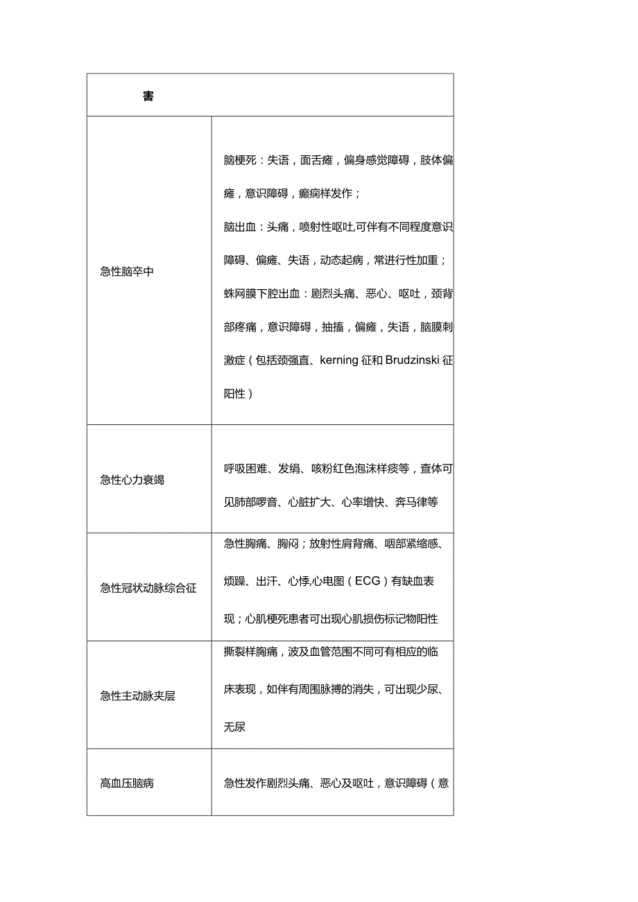 最新高血压急症临床规范处理2024.docx_第3页