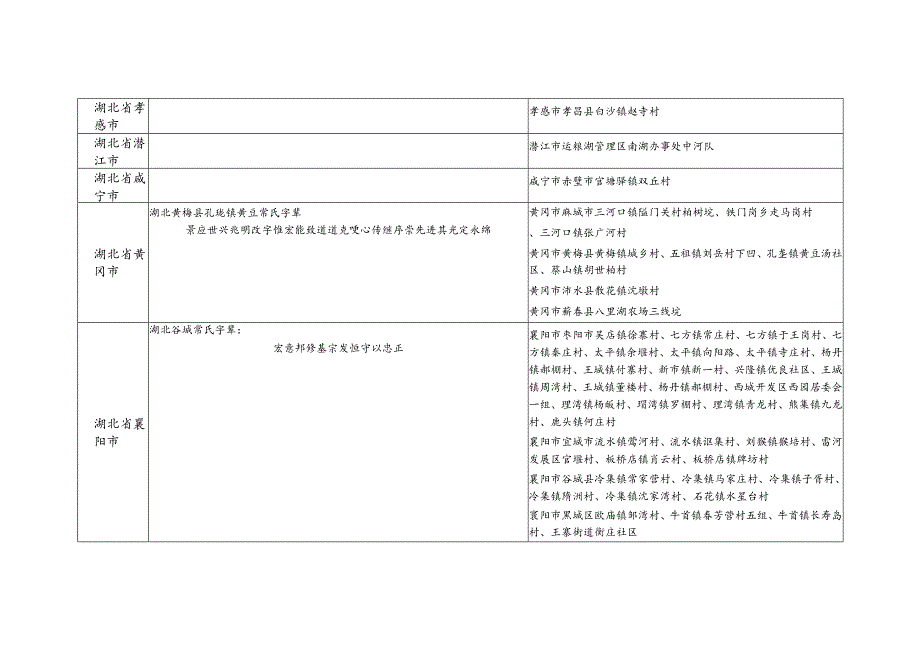 湖北省常氏源流及宗亲分布.docx_第3页