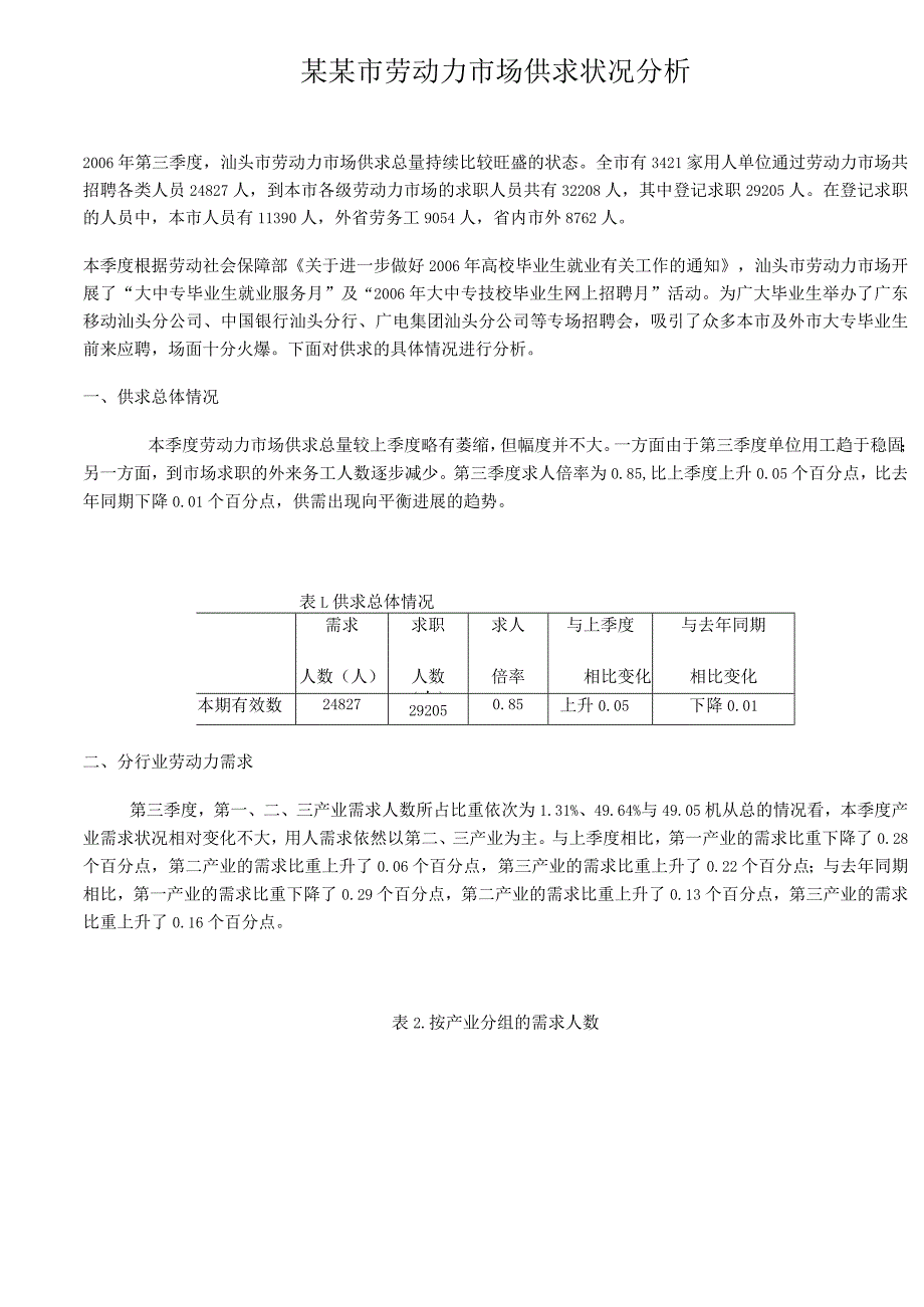 某某市劳动力市场供求状况分析.docx_第1页