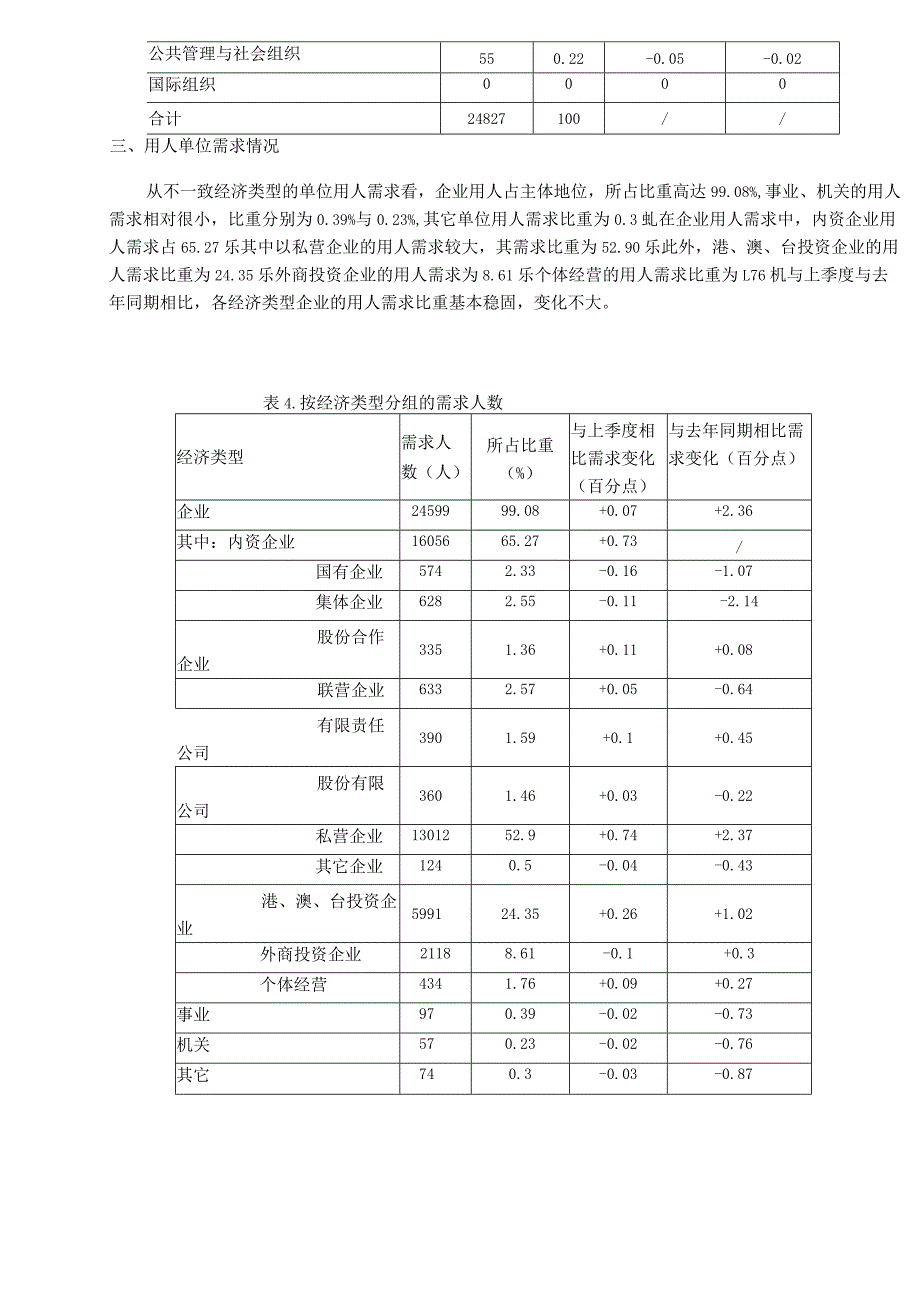 某某市劳动力市场供求状况分析.docx_第3页