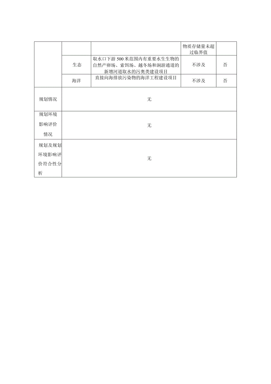 搅拌站建设项目环评报告.docx_第3页