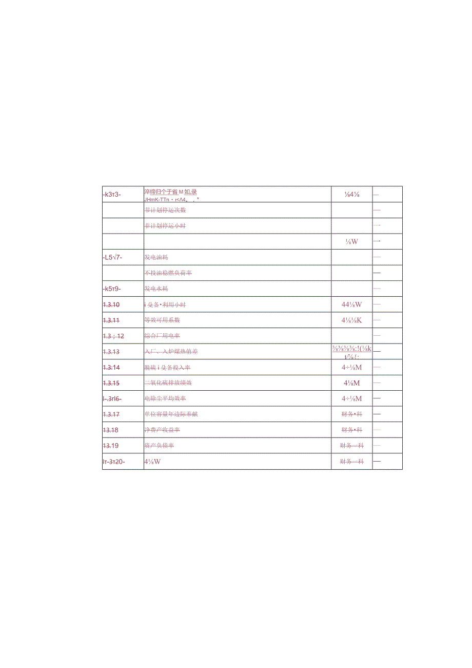 星级发电企业整理受检资料表.docx_第2页