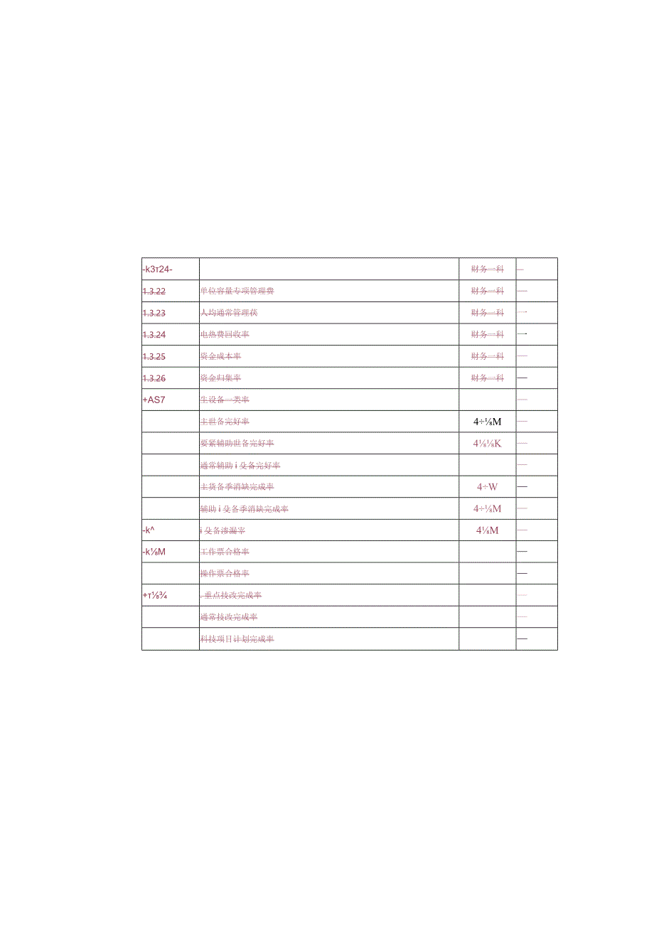 星级发电企业整理受检资料表.docx_第3页